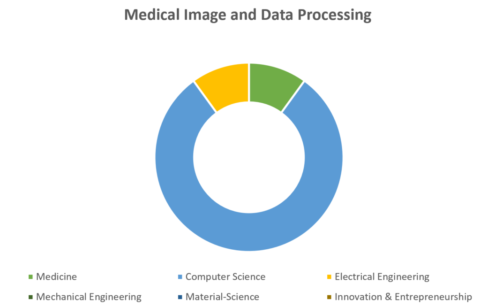Medical Image and Data Processing