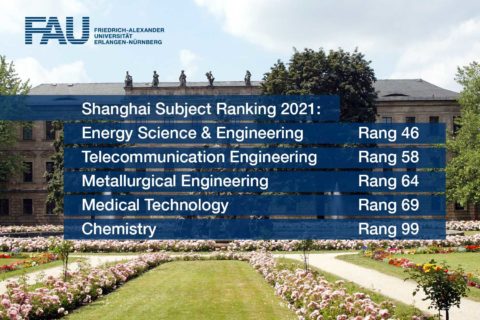 Towards entry "Shanghai Ranking 2021: FAU classified as a top university again"