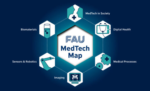 Towards entry "Now online: The MedTech Map"