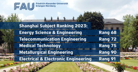 Towards entry "FAU achieves excellent rankings in 2023"